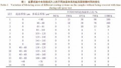 �ڭh(hu��n)�����\����+��ϩ��۰��������wϵ�đ�(y��ng)����